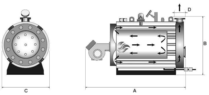 Boiler 3 PR