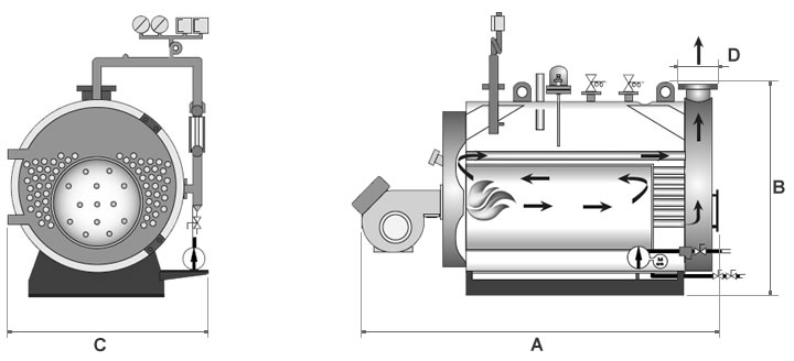 Boiler 3 PRV