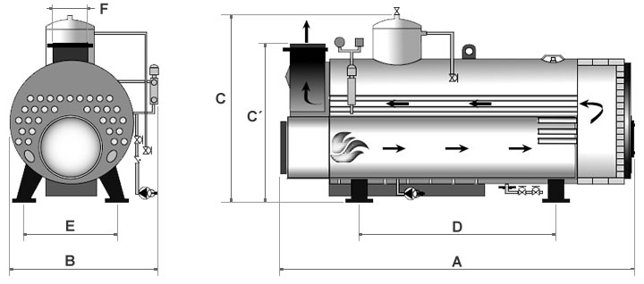 Boiler E