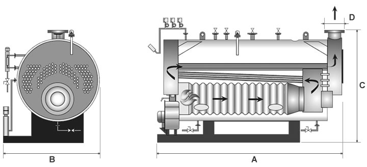 Boiler HC - HF