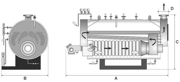 Boiler HC - HM